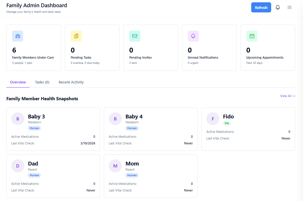 Family health overview dashboard with quick stats and member snapshots