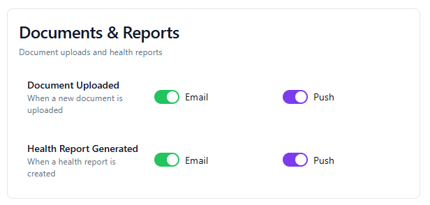 Documents & Reports notifications: Document Uploaded and Health Report Generated with Email and Push toggles